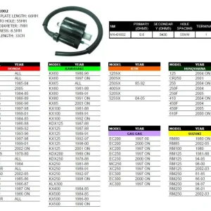 Nová Kolekce PSYCHIC indukční cívka HONDA/KAWASAKI/SUZUKI/YAMAHA/KTM/HUSQVARNA