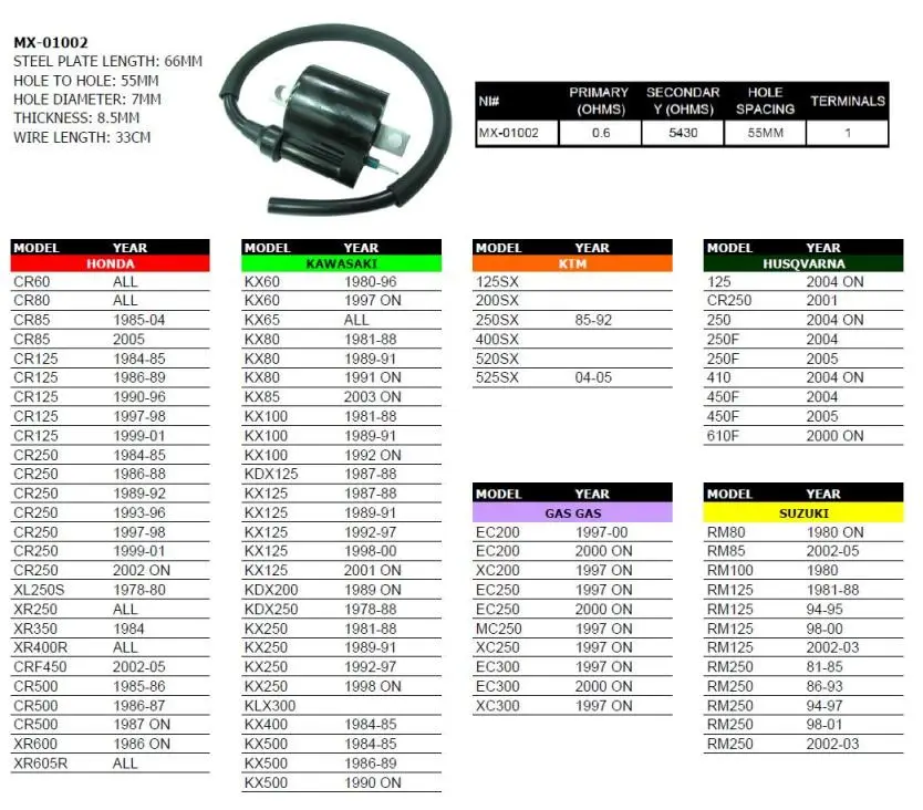 Nová Kolekce PSYCHIC indukční cívka HONDA/KAWASAKI/SUZUKI/YAMAHA/KTM/HUSQVARNA